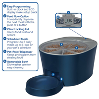 PetSafe Six Meal Feeder I017693